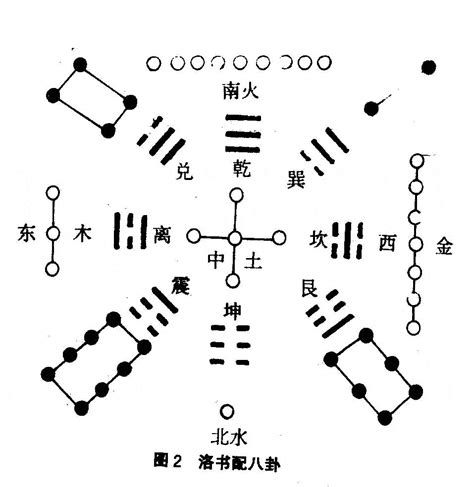 河图洛书与八卦的关系